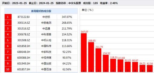 “中”字頭扛起反彈大旗，牛市來(lái)了嗎？——兼論皮革制品銷(xiāo)售的行業(yè)啟示