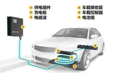 汽車8大黑科技，你了解幾個？汽車充電設備的研發