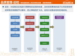 極致移動應用產(chǎn)品介紹 極致辦公App，革新物業(yè)管理新體驗