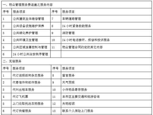 知名房企產(chǎn)品標準化手冊 營銷與物業(yè)管理篇